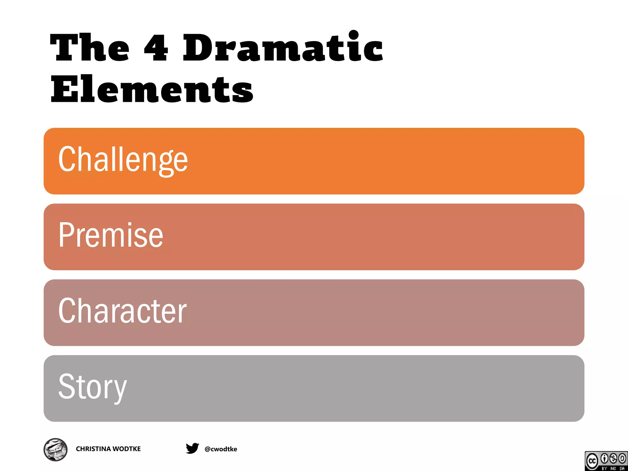 CHRISTINA WODTKE @cwodtke
The 4 Dramatic
Elements
Challenge
Premise
Character
Story
 