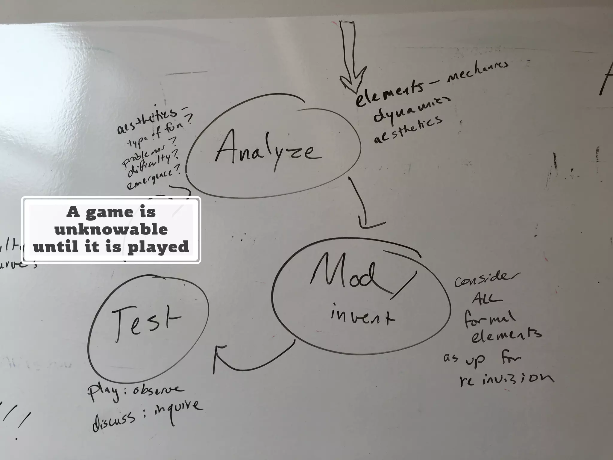 CHRISTINA WODTKE @cwodtke
A game is
unknowable
until it is played
 