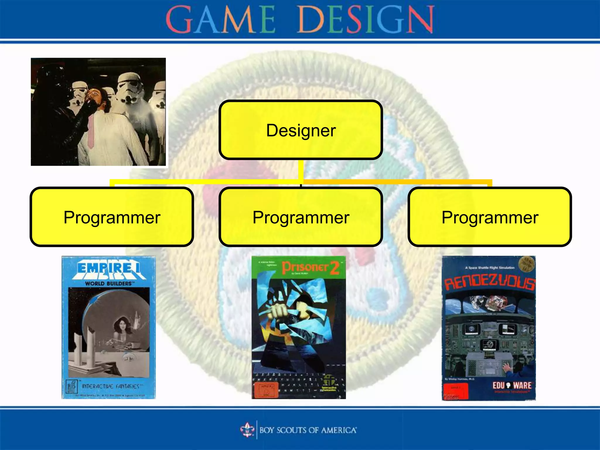 Designer
Programmer Programmer Programmer
 