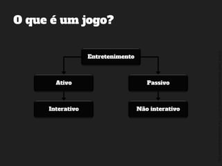 ©2014,AndréKishimoto(www.kishimoto.com.br).Foreducationalpurposesonly.
O que é um jogo?
Entretenimento
Ativo Passivo
Interativo Não interativo
 