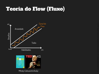 ©2014,AndréKishimoto(www.kishimoto.com.br).Foreducationalpurposesonly.
Teoria do Flow (Fluxo)
Habilidades
Desafios
alto
baixo alto
Ansiedade
Tédio
Canal do
Flow
Mihaly Csikszentmihalyi
 