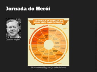 ©2014,AndréKishimoto(www.kishimoto.com.br).Foreducationalpurposesonly.
Jornada do Herói
http://viverdeblog.com/jornada-do-heroi
Joseph Campbell
 