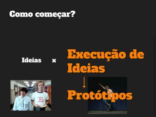 ©2014,AndréKishimoto(www.kishimoto.com.br).Foreducationalpurposesonly.
Como começar?
Ideias
Execução de
Ideias
x
Protótipos
 