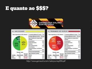 ©2014,AndréKishimoto(www.kishimoto.com.br).Foreducationalpurposesonly.
E quanto ao $$$?
http://www.gamasutra.com/salarysurvey2014.pdf
 