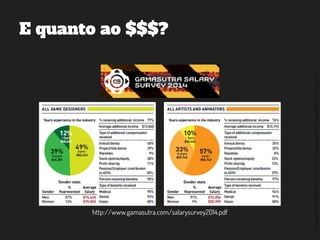 ©2014,AndréKishimoto(www.kishimoto.com.br).Foreducationalpurposesonly.
E quanto ao $$$?
http://www.gamasutra.com/salarysurvey2014.pdf
 