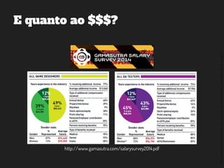 ©2014,AndréKishimoto(www.kishimoto.com.br).Foreducationalpurposesonly.
E quanto ao $$$?
http://www.gamasutra.com/salarysurvey2014.pdf
 