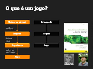 ©2014,AndréKishimoto(www.kishimoto.com.br).Foreducationalpurposesonly.
O que é um jogo?
Brinquedo
Regras
Jogo
Universo virtual
Regras
regido por
Jogadores
definem
o que
Jogo
podem ou
não fazer no
 