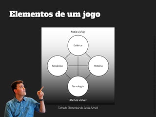 ©2014,AndréKishimoto(www.kishimoto.com.br).Foreducationalpurposesonly.
Elementos de um jogo
Tétrade Elementar de Jesse Schell
 