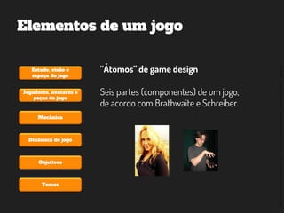 ©2014,AndréKishimoto(www.kishimoto.com.br).Foreducationalpurposesonly.
Elementos de um jogo
Estado, visão e
espaço do jogo
Jogadores, avatares e
peças do jogo
Mecânica
Dinâmica do jogo
Objetivos
Temas
“Átomos” de game design
Seis partes (componentes) de um jogo,
de acordo com Brathwaite e Schreiber.
 