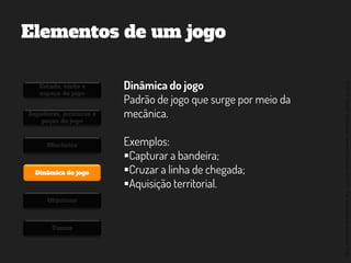 ©2014,AndréKishimoto(www.kishimoto.com.br).Foreducationalpurposesonly.
Elementos de um jogo
Estado, visão e
espaço do jogo
Jogadores, avatares e
peças do jogo
Mecânica
Dinâmica do jogo
Objetivos
Temas
Dinâmica do jogo
Padrão de jogo que surge por meio da
mecânica.
Exemplos:
Capturar a bandeira;
Cruzar a linha de chegada;
Aquisição territorial.
 