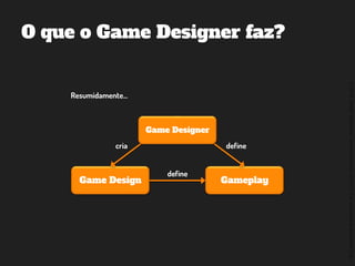 ©2014,AndréKishimoto(www.kishimoto.com.br).Foreducationalpurposesonly.
O que o Game Designer faz?
GameplayGame Design
define
Game Designer
definecria
Resumidamente...
 