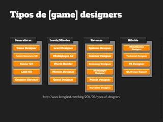 ©2014,AndréKishimoto(www.kishimoto.com.br).Foreducationalpurposesonly.
Tipos de [game] designers
Generalistas
Game Designer
Junior/Associate GD
Senior GD
Lead GD
Creative Director
http://www.lizengland.com/blog/2014/06/types-of-designers
Levels/Missões
Level Designer
Multiplayer LD
World Builder
Mission Designer
Quest Designer
Sistemas
Systems Designer
Combat Designer
Economy Designer
Multiplayer
Designer
Puzzle Designer
Narrative Designer
Híbrido
Monetization
Designer
Technical Designer
UI Designer
QA/Design Support
 
