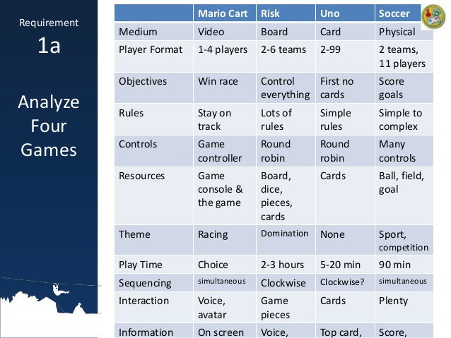 Game Design Merit Badge Presentation Game Design Merit Badge Presentation