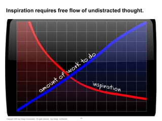 Inspiration requires free flow of undistracted thought.

Copyright 2009 Say Design Incorporated. All rights reserved. Say Design confidential.

43

 
