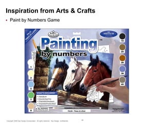 Inspiration from Arts & Crafts


Paint by Numbers Game

Copyright 2009 Say Design Incorporated. All rights reserved. Say Design confidential.

48

 