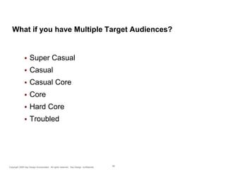 What if you have Multiple Target Audiences?



Super Casual



Casual



Casual Core



Core



Hard Core



Troubled

Copyright 2009 Say Design Incorporated. All rights reserved. Say Design confidential.

58

 