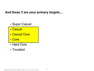 And these 3 are your primary targets…



Super Casual



Casual



Casual Core



Core



Hard Core



Troubled

Copyright 2009 Say Design Incorporated. All rights reserved. Say Design confidential.

59

 