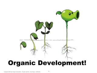 Organic Development!
Copyright 2009 Say Design Incorporated. All rights reserved. Say Design confidential.

74

 