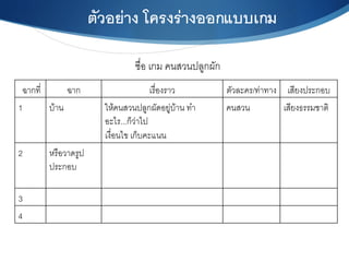 ตัวอย่าง โครงร่างออกแบบเกม6
ฉากที่N ฉากN เรื่องราวN ตัวละคร/ท่าทางN เสียงประกอบN
1N บ้านN ให้คนสวนปลูกผัดอยู่บ้าน ทำ
อะไร...ก็ว่าไป N
เงื่อนไข เก็บคะแนน N
คนสวนN เสียงธรรมชาติN
2N หรือวาดรูป
ประกอบ N
N
3N
4N
ชื่อ เกม คนสวนปลูกผักN
 