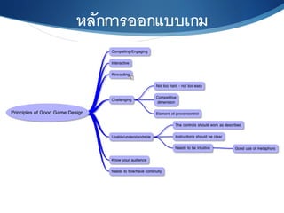 หลักการออกแบบเกม6
 