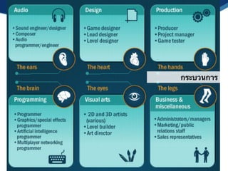 กระบวนการ
 