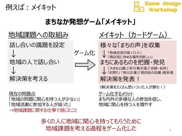 Game Design Workshop 千葉商科大学 Game Design Workshop 千葉商科大学