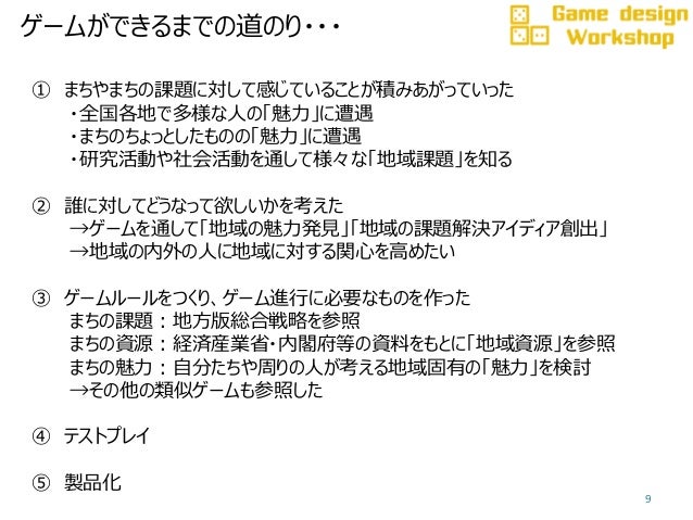 Game Design Workshop 千葉商科大学 Game Design Workshop 千葉商科大学