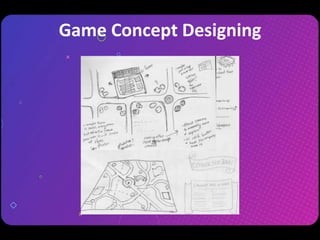 Game Dev 101 - Unity3D and Game Development Basics by Isuru Prabath | PPTX