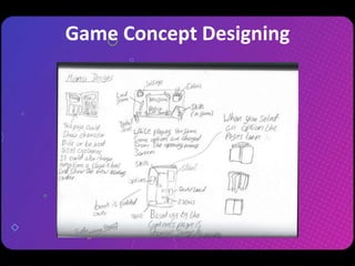 Game Dev 101 - Unity3D and Game Development Basics by Isuru Prabath | PPTX