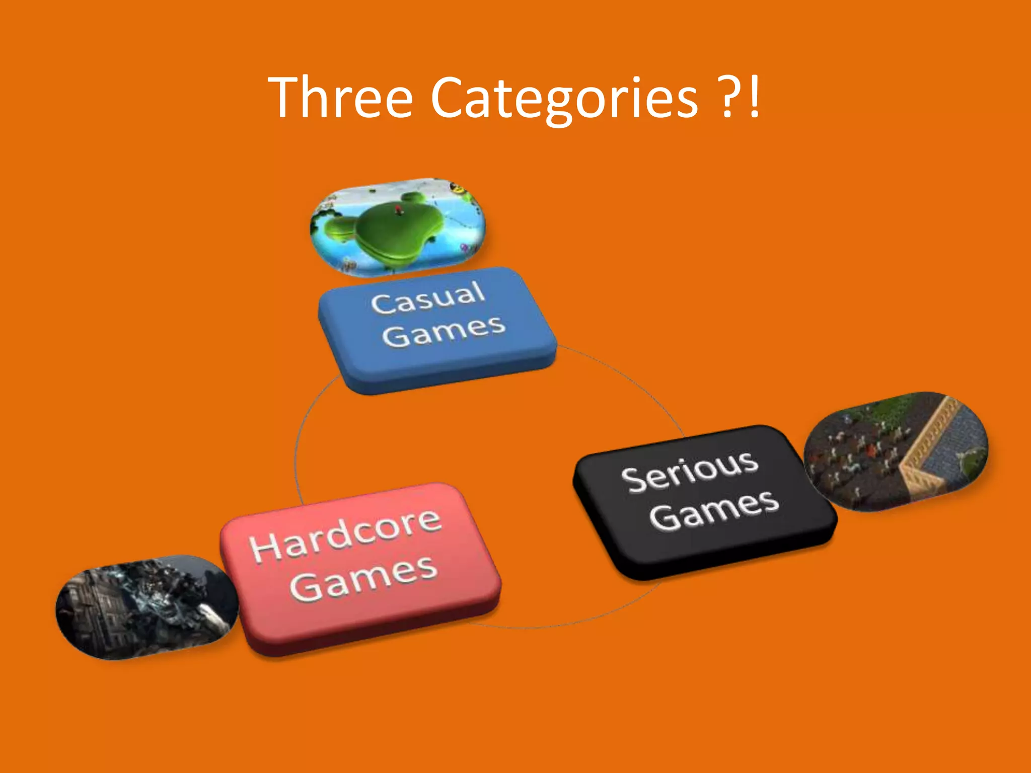 An Introduction To Game development | PPSX