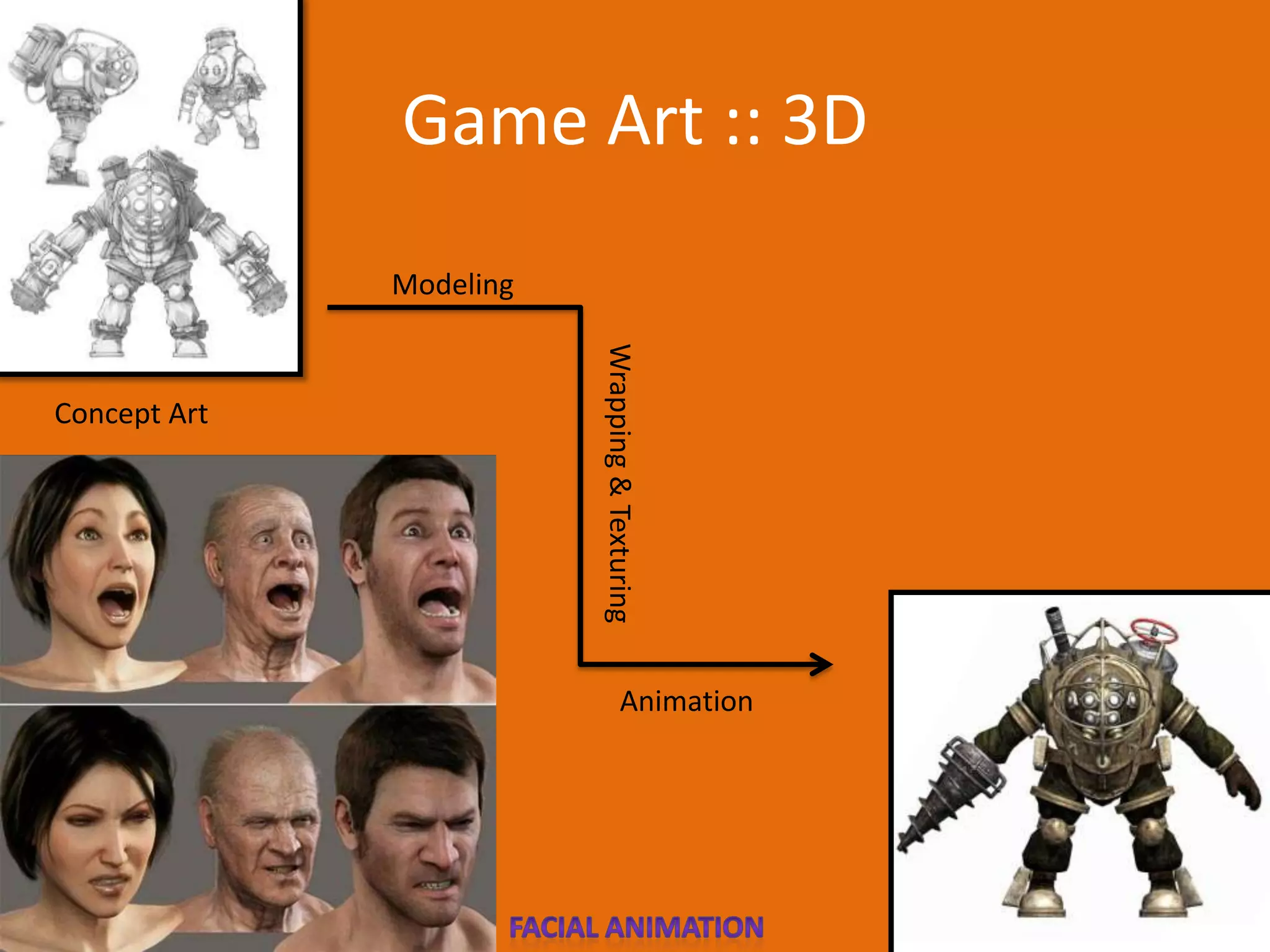 An Introduction To Game development | PPSX