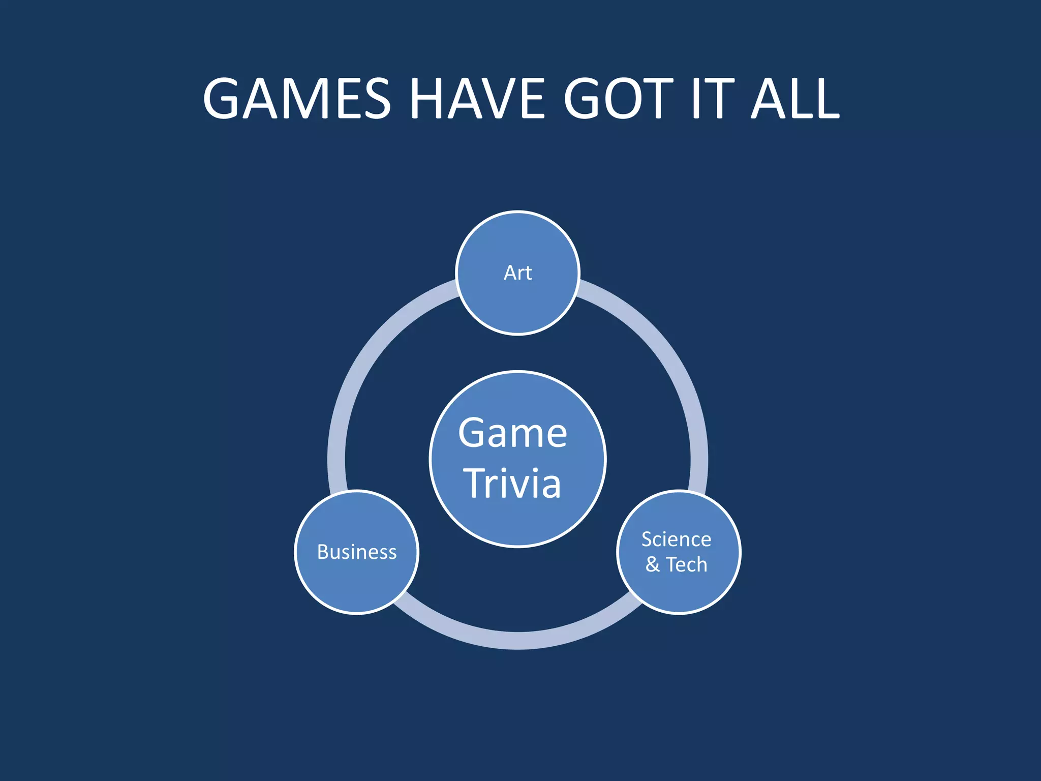 An Introduction To Game development | PPSX