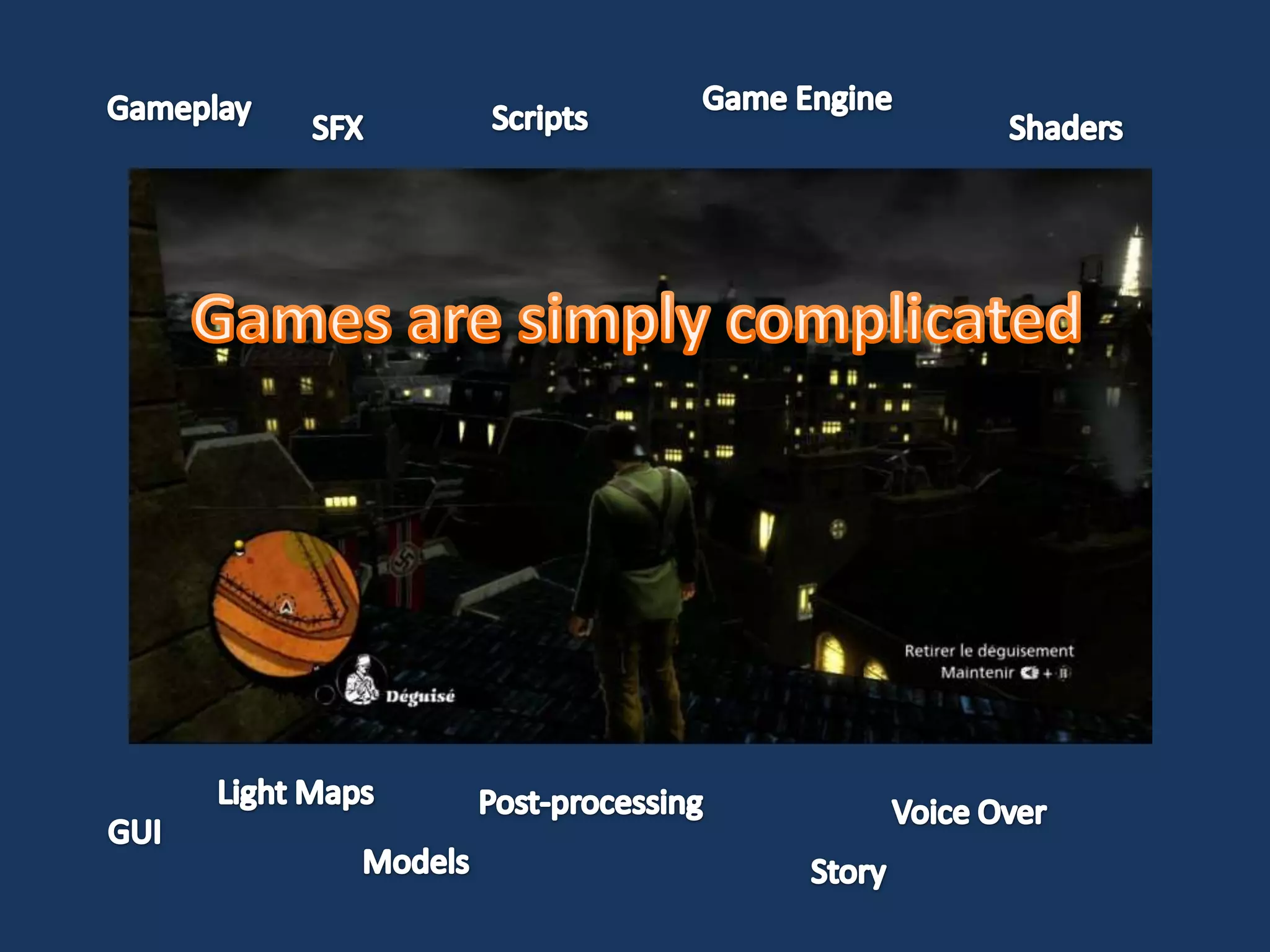 An Introduction To Game development | PPSX