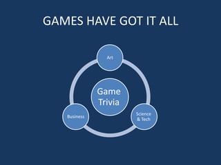 GAMES HAVE GOT IT ALL
