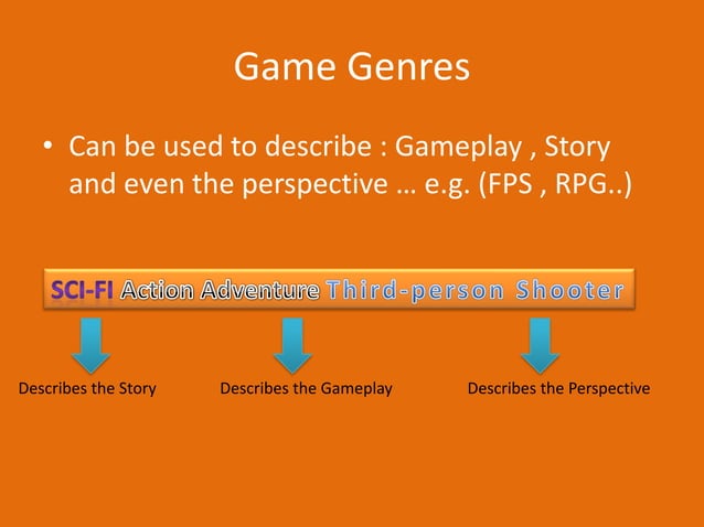 An Introduction To Game development