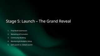 Stage 5: Launch – The Grand Reveal
1. Final Build Submission
2. Marketing & Promotion
3. Community Building
4. Monitoring & Analytics Setup
5. Soft Launch vs. Global Launch
 
