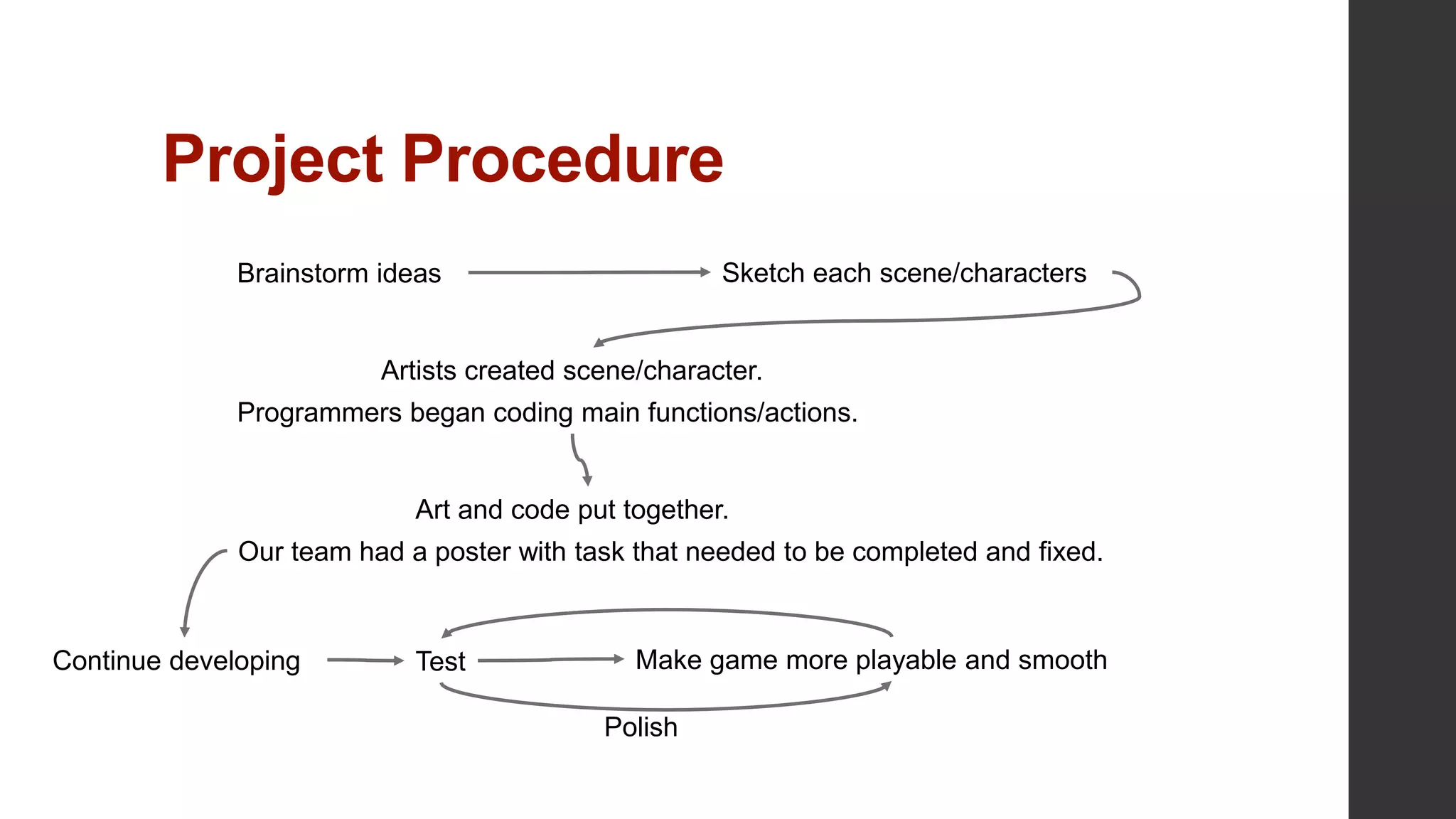 Project Procedure
Brainstorm ideas Sketch each scene/characters
Artists created scene/character.
Programmers began coding main functions/actions.
Art and code put together.
Our team had a poster with task that needed to be completed and fixed.
Test Make game more playable and smooth
Polish
Continue developing
 