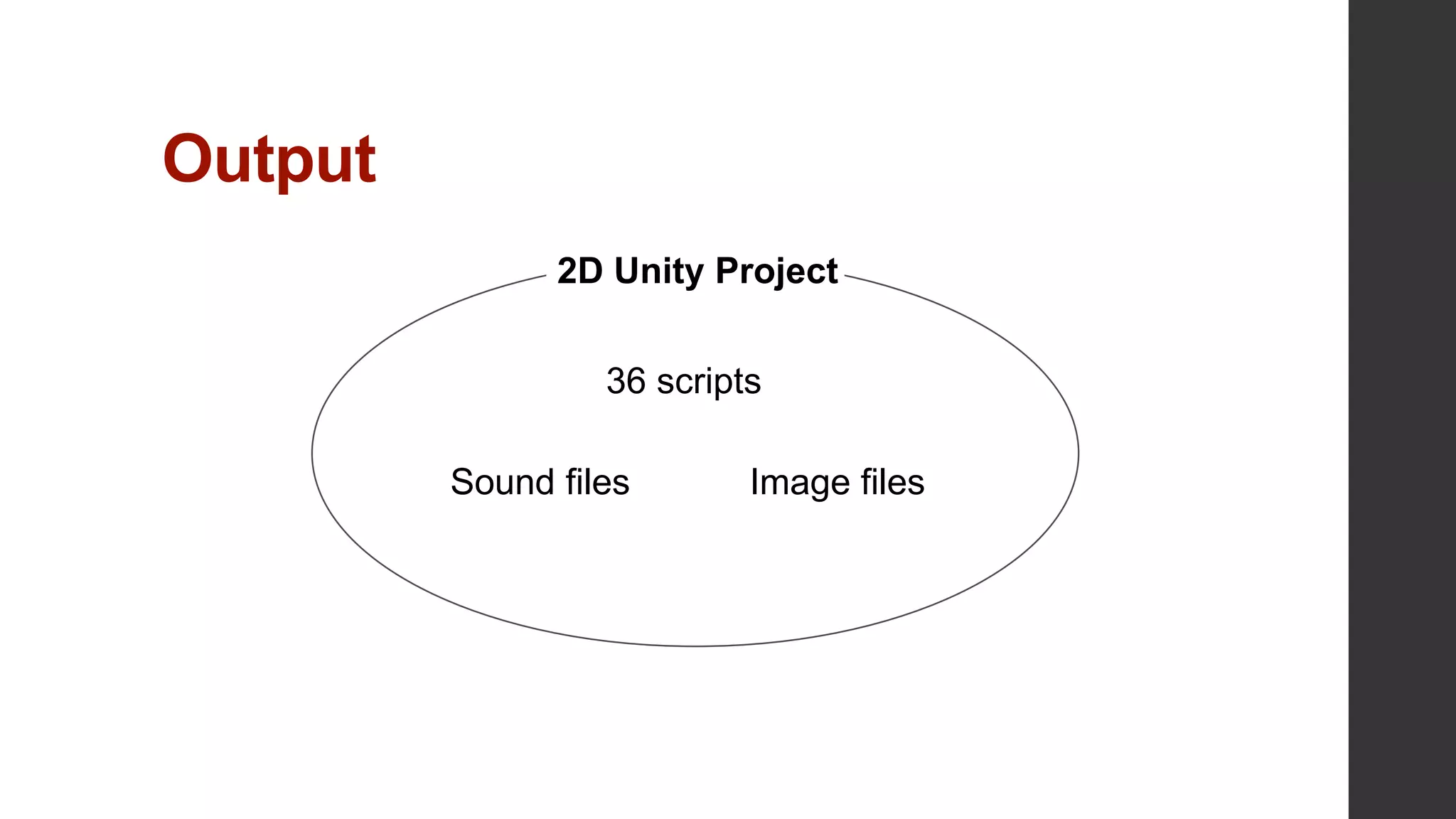 Output
2D Unity Project
Sound files
36 scripts
Image files
 
