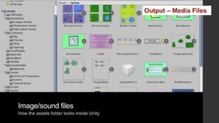 Image/sound files
How the assets folder looks inside Unity
Output – Media Files
 