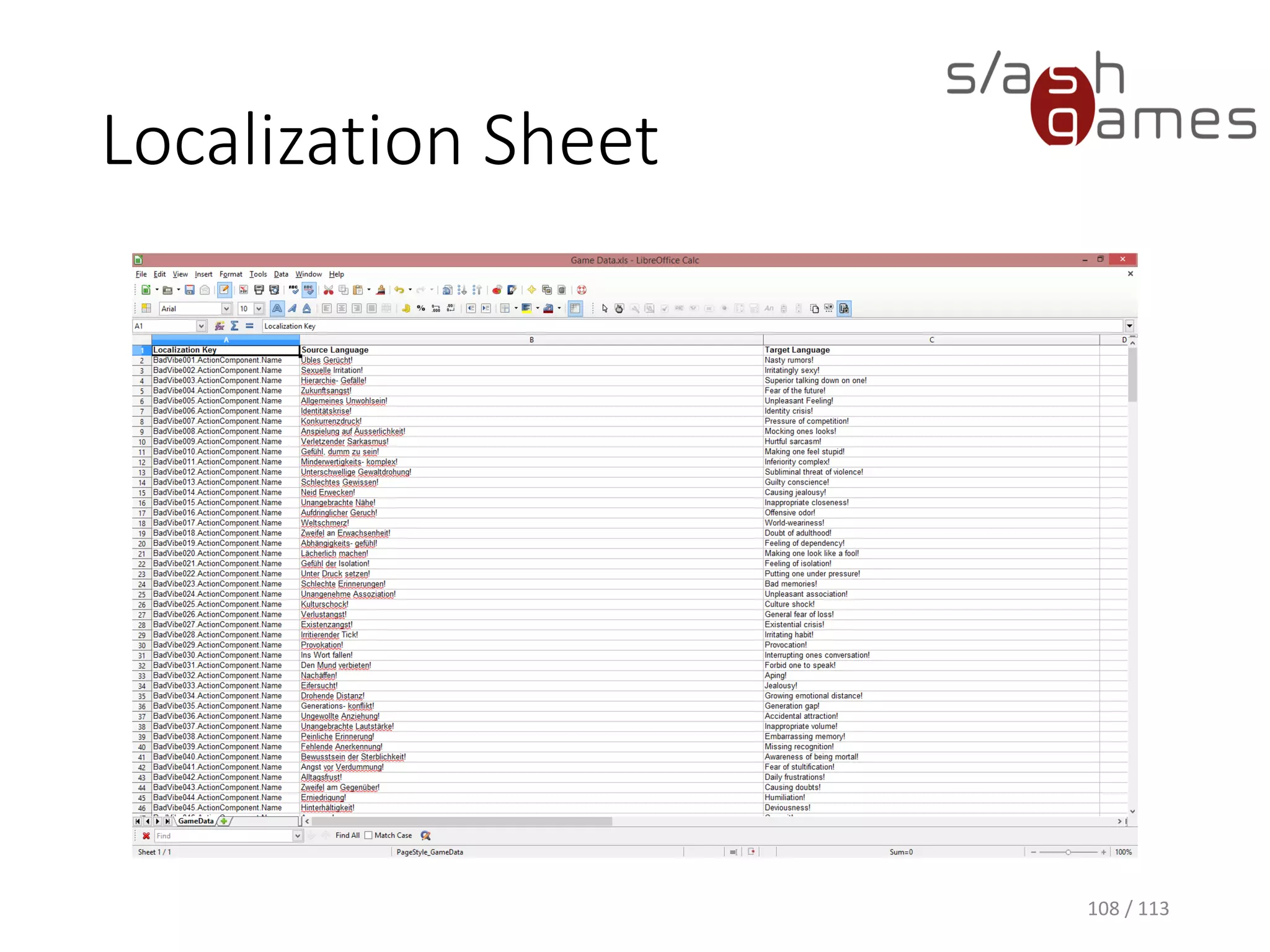 Localization Sheet 
108 / 113 
 