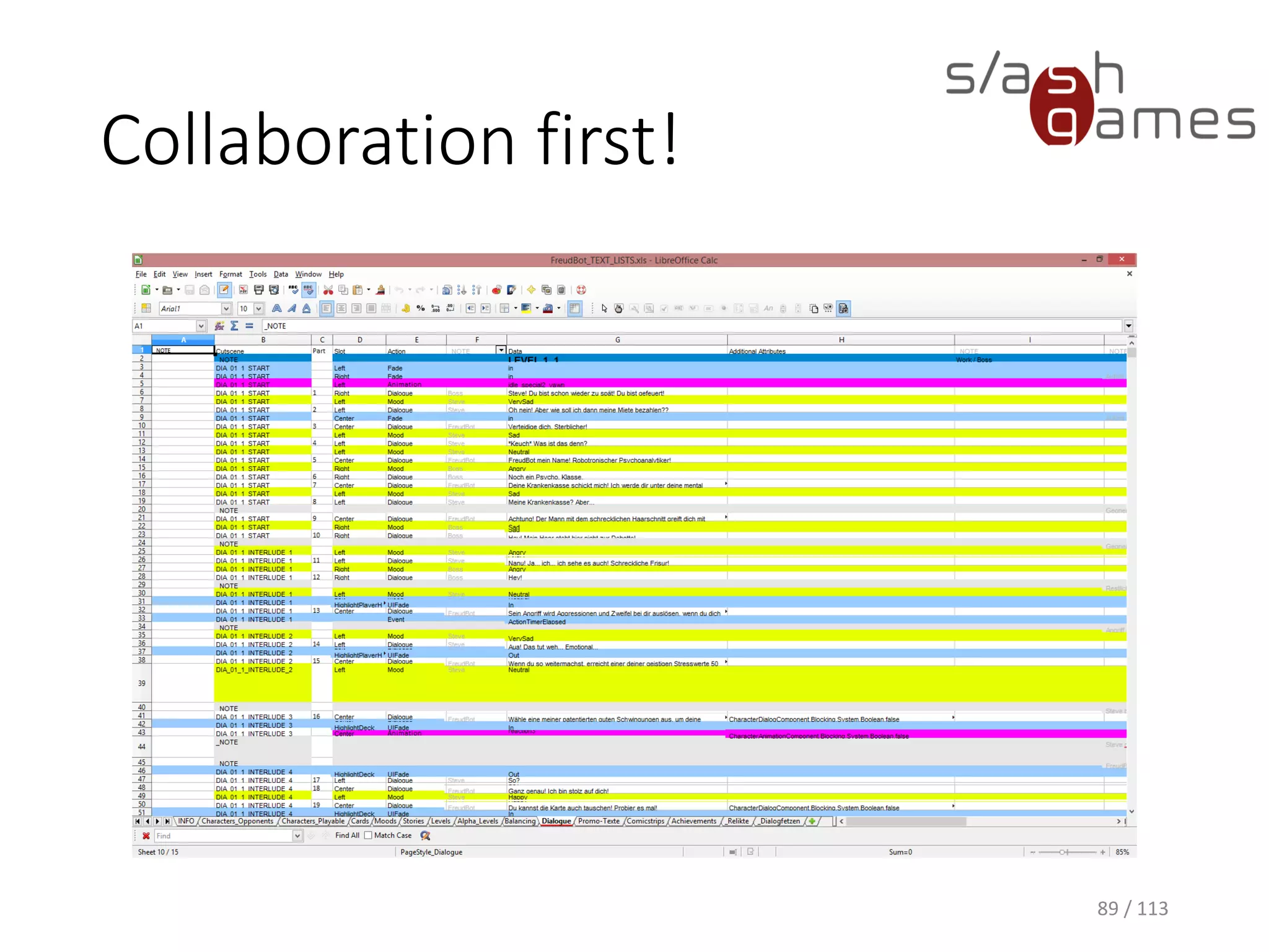 Collaborationfirst! 
89 / 113 
 