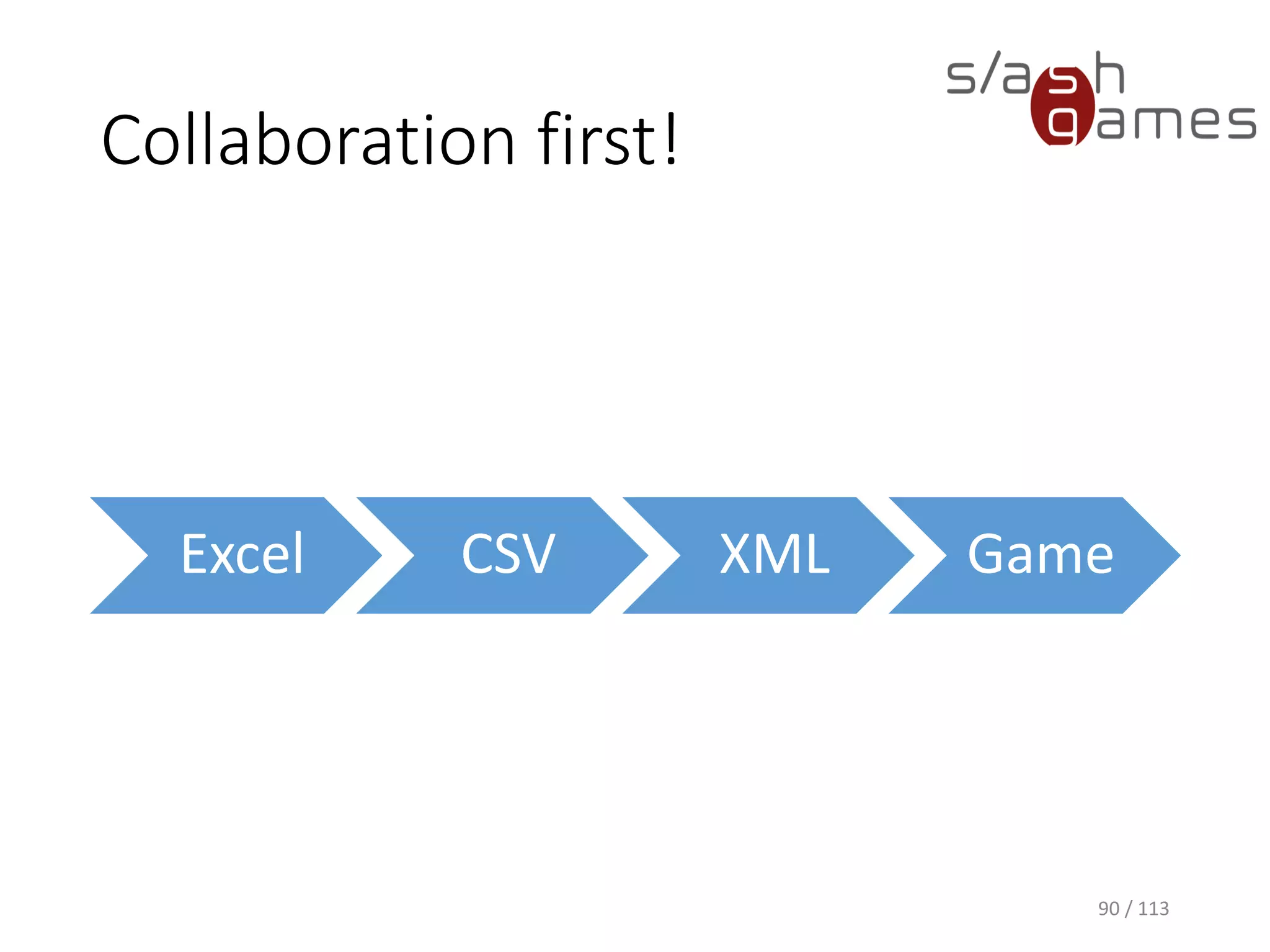 Collaborationfirst! 
Excel 
CSV 
XML 
Game 
90 / 113 
 