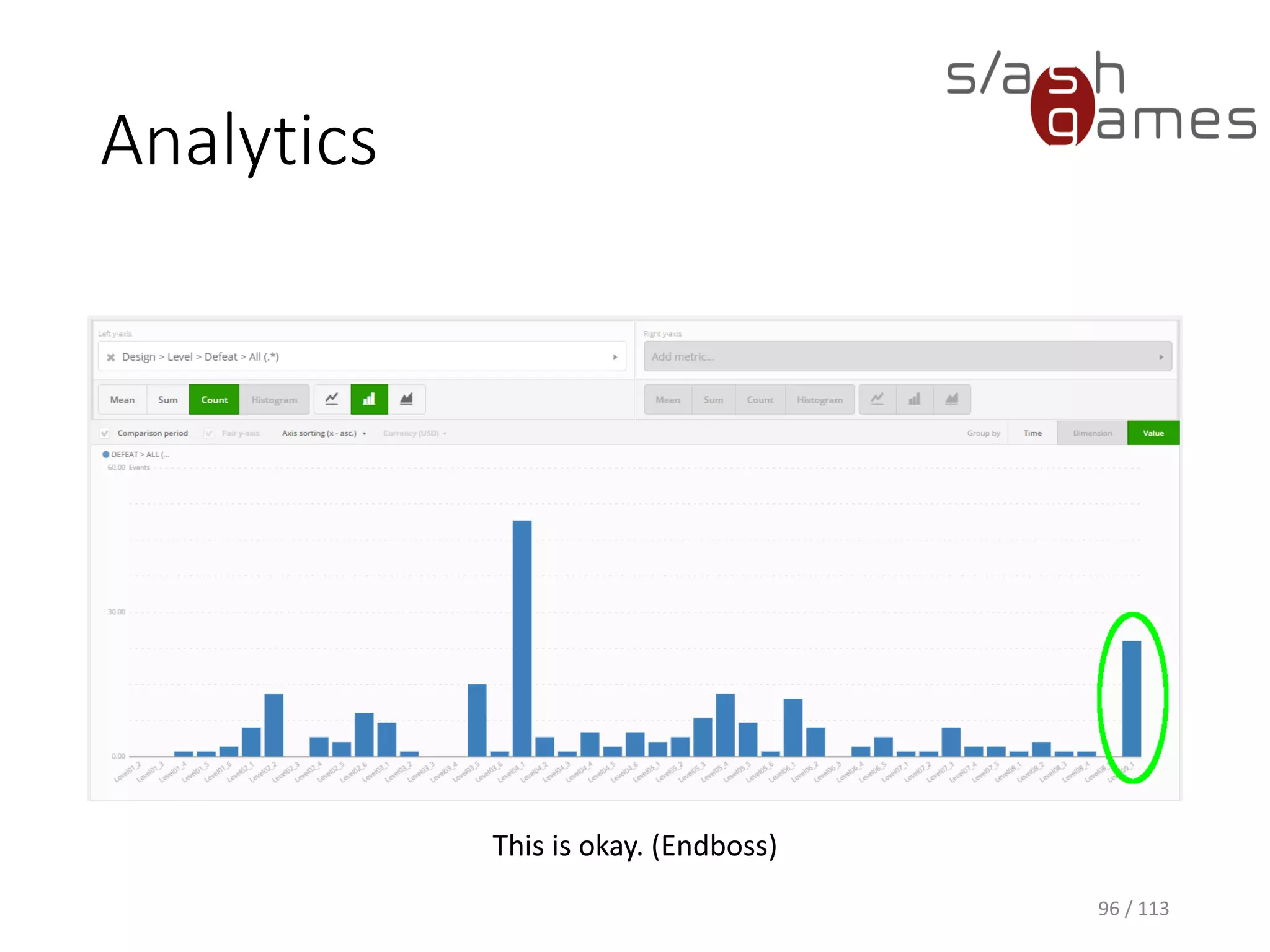 Analytics 
96 / 113 
This is okay. (Endboss)  