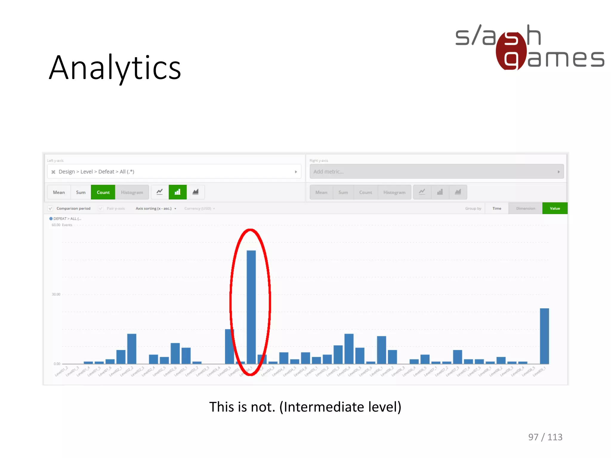 Analytics 
97 / 113 
This is not. (Intermediate level)  