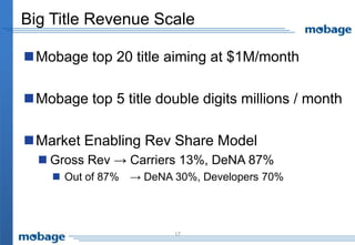 17
Big Title Revenue Scale
Mobage top 20 title aiming at $1M/month
Mobage top 5 title double digits millions / month
Market Enabling Rev Share Model
 Gross Rev → Carriers 13%, DeNA 87%
 Out of 87% → DeNA 30%, Developers 70%
 