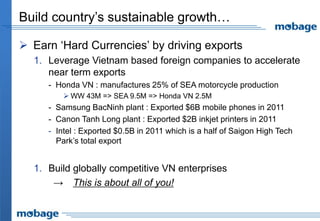 Build country’s sustainable growth…
 Earn ‘Hard Currencies’ by driving exports
1. Leverage Vietnam based foreign companies to accelerate
near term exports
- Honda VN : manufactures 25% of SEA motorcycle production
 WW 43M => SEA 9.5M => Honda VN 2.5M
- Samsung BacNinh plant : Exported $6B mobile phones in 2011
- Canon Tanh Long plant : Exported $2B inkjet printers in 2011
- Intel : Exported $0.5B in 2011 which is a half of Saigon High Tech
Park’s total export
1. Build globally competitive VN enterprises
→ This is about all of you!
 