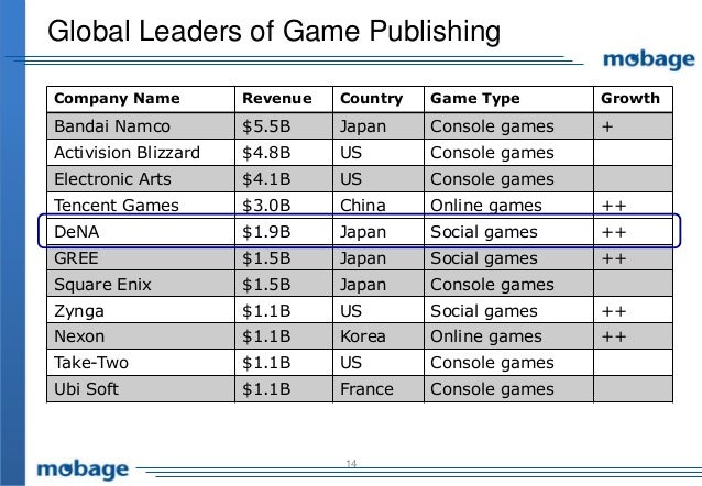Game Development Driving Vn And Your Own Future