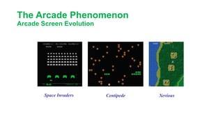 The Arcade Phenomenon
Arcade Screen Evolution
Space Invaders XeviousCentipede
 