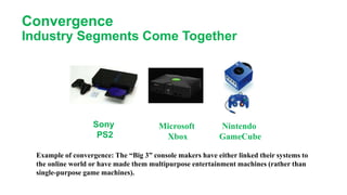 Convergence
Industry Segments Come Together
Sony
PS2
Microsoft
Xbox
Nintendo
GameCube
Example of convergence: The “Big 3” console makers have either linked their systems to
the online world or have made them multipurpose entertainment machines (rather than
single-purpose game machines).
 
