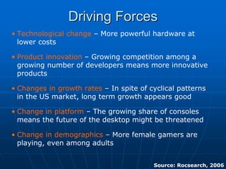 Driving ForcesDriving Forces
• Technological change – More powerful hardware at
lower costs
• Product innovation – Growing competition among a
growing number of developers means more innovative
products
• Changes in growth rates – In spite of cyclical patterns
in the US market, long term growth appears good
• Change in platform – The growing share of consoles
means the future of the desktop might be threatened
• Change in demographics – More female gamers are
playing, even among adults
Source: Rocsearch, 2006
 